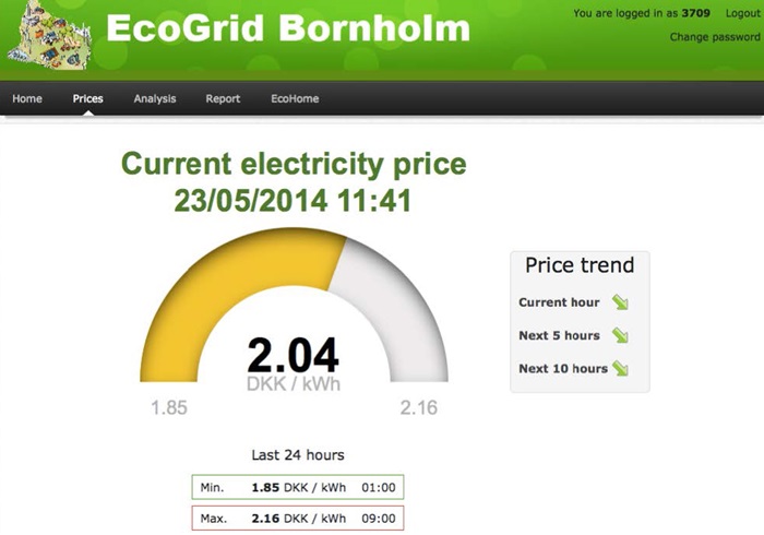 EcoGrid Bornholm current electricity price