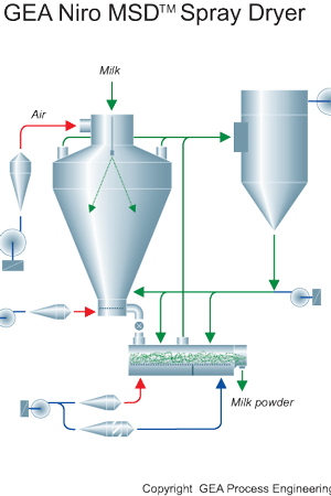 Illustration: GEA Process Engineering
